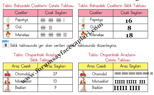 3. Sınıf Matematik Ders Kitabı Sayfa 103-104-105-106-107 Cevapları MEB Yayınları