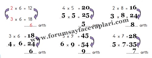 3. Sınıf Matematik Ders Kitabı Sayfa 133-134-135-136-137 Cevapları MEB Yayınları
