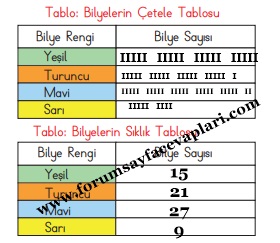 3. Sınıf Matematik Ders Kitabı Sayfa 96-98-99-100-101-102 Cevapları MEB Yayınları
