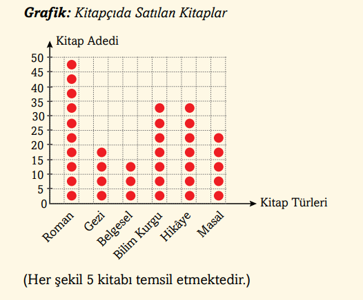 3. Sınıf Matematik Ders Kitabı Sayfa 100 Cevapları Ekoyay Yayıncılık