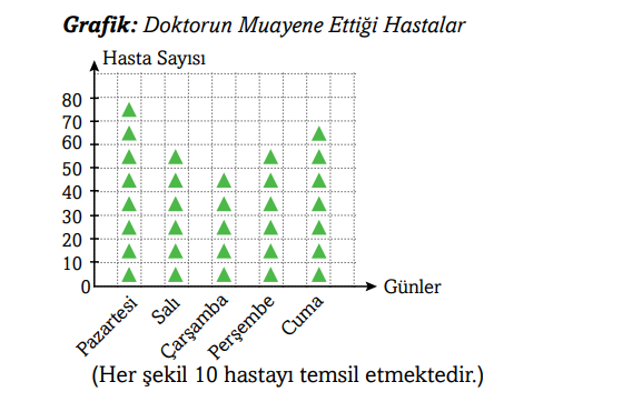 3. Sınıf Matematik Ders Kitabı Sayfa 101 Cevapları Ekoyay Yayıncılık