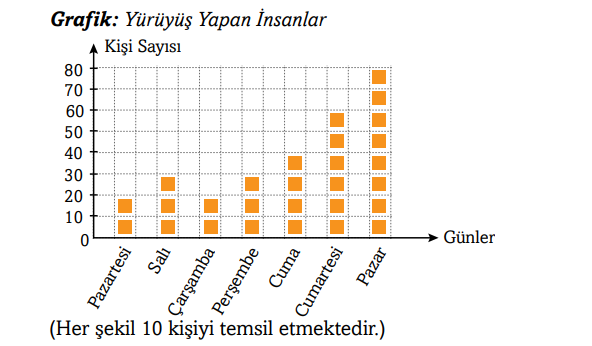 3. Sınıf Matematik Ders Kitabı Sayfa 101 Cevapları Ekoyay Yayıncılık