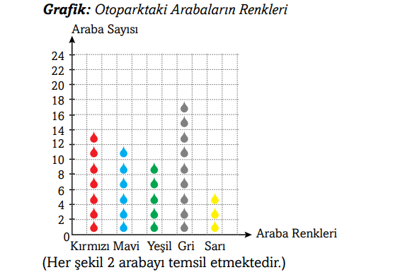 3. Sınıf Matematik Ders Kitabı Sayfa 102 Cevapları Ekoyay Yayıncılık