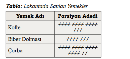 3. Sınıf Matematik Ders Kitabı Sayfa 104 Cevapları Ekoyay Yayıncılık