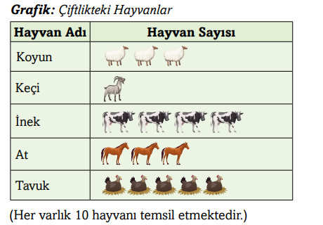 3. Sınıf Matematik Ders Kitabı Sayfa 107 Cevapları Ekoyay Yayıncılık