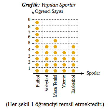 3. Sınıf Matematik Ders Kitabı Sayfa 108 Cevapları Ekoyay Yayıncılık