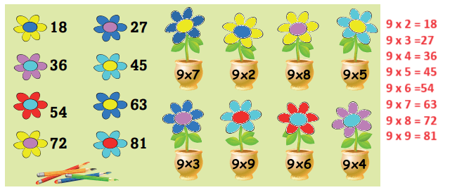 3. Sınıf Matematik Ders Kitabı Sayfa 119 Cevapları Ekoyay Yayıncılık