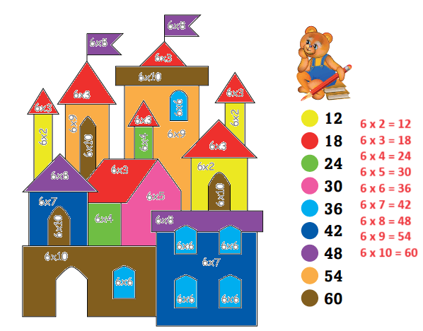 3. Sınıf Matematik Ders Kitabı Sayfa 119 Cevapları Ekoyay Yayıncılık