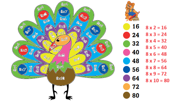 3. Sınıf Matematik Ders Kitabı Sayfa 120 Cevapları Ekoyay Yayıncılık
