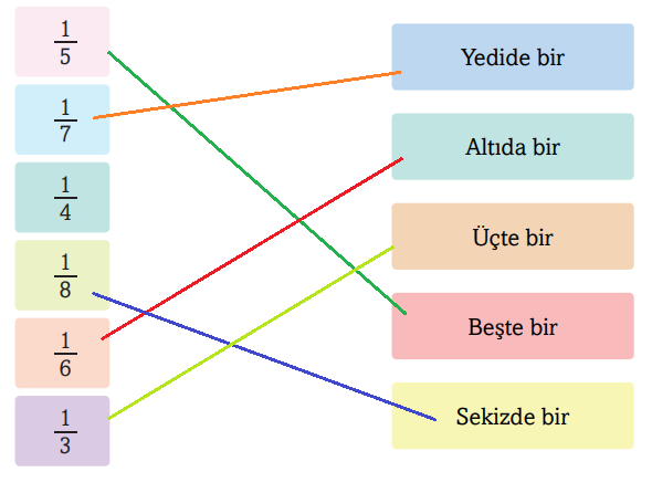 3. Sınıf Matematik Ders Kitabı Sayfa 153 Cevapları Ekoyay Yayıncılık2