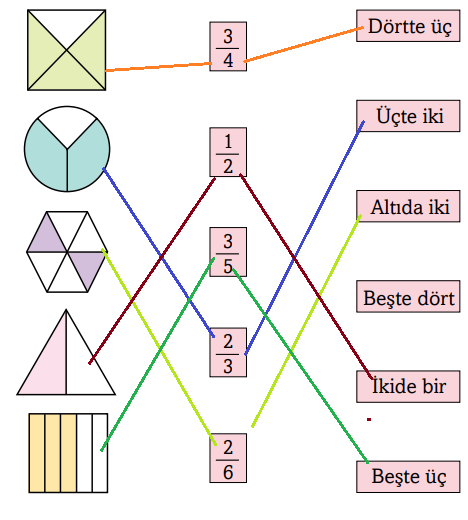 3. Sınıf Matematik Ders Kitabı Sayfa 156 Cevapları Ekoyay Yayıncılık