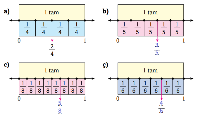 3.-Sinif-Matematik-Ders-Kitabi-Sayfa-163-Cevaplari-Ekoyay-Yayincilik2