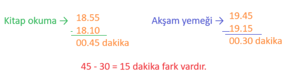 3. Sınıf Matematik Ders Kitabı Sayfa 176 Cevapları Ekoyay Yayıncılık6