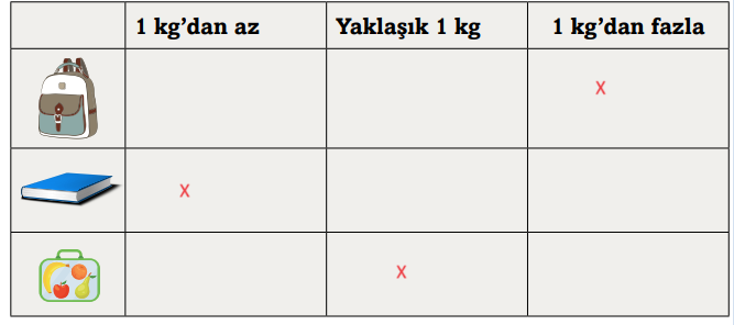 3. Sınıf Matematik Ders Kitabı Sayfa 187 Cevapları Ekoyay Yayıncılık