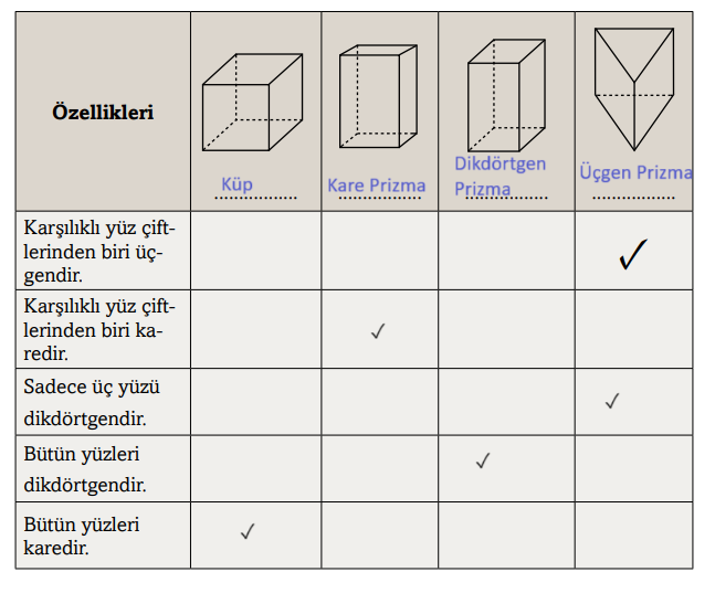 3. Sınıf Matematik Ders Kitabı Sayfa 202 Cevapları Ekoyay Yayıncılık