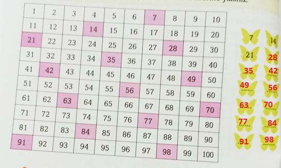 3. Sınıf Matematik Ders Kitabı Sayfa 38 Cevapları Ekoyay Yayıncılık