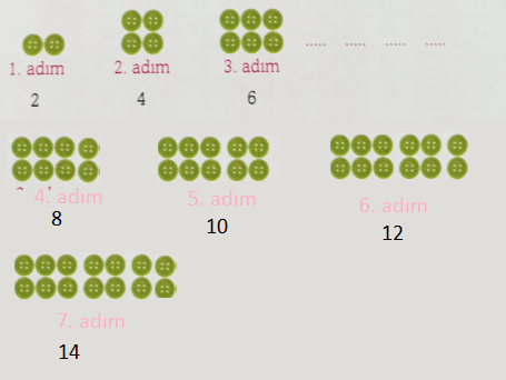 3. Sınıf Matematik Ders Kitabı Sayfa 45 Cevapları Ekoyay Yayıncılık