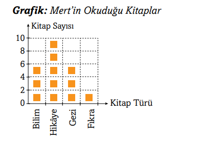 3. Sınıf Matematik Ders Kitabı Sayfa 95 Cevapları Ekoyay Yayıncılık