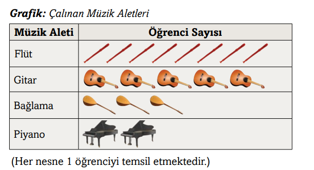 3. Sınıf Matematik Ders Kitabı Sayfa 96 Cevapları Ekoyay Yayıncılık