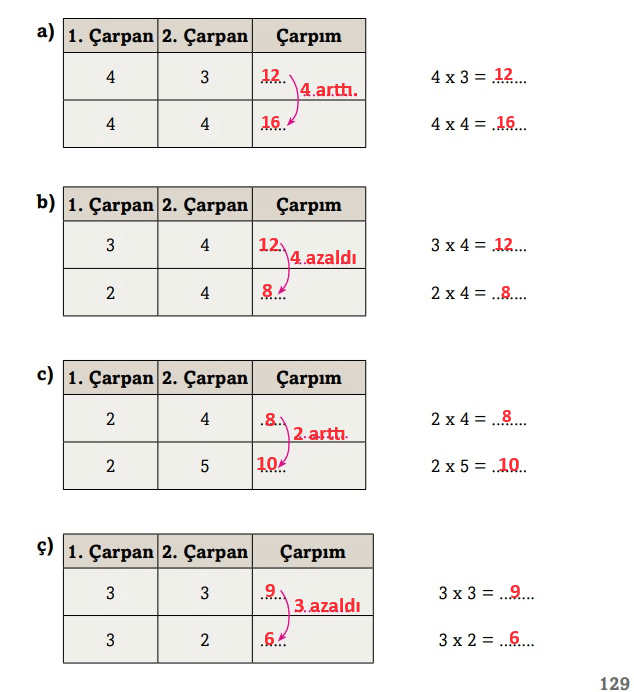 3.Sınıf Ekoyay Yayıncılık Matematik Ders Kitabı 129. Sayfa Cevapları</span> Çarpma İşleminde Çarpanların Arttırılıp Azaltılması 