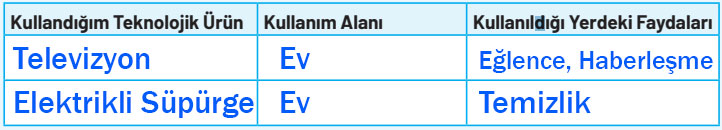 4. Sınıf Sosyal Bilgiler Ders Kitabı Sayfa 103 Cevapları Hecce Yayıncılık
