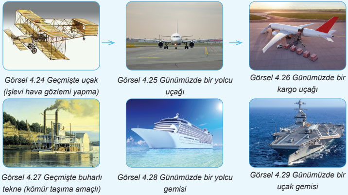 4. Sınıf Sosyal Bilgiler Ders Kitabı Sayfa 106 Cevapları Hecce Yayıncılık