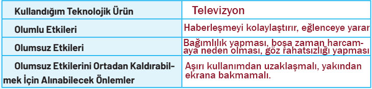 4. Sınıf Sosyal Bilgiler Ders Kitabı Sayfa 108 Cevapları Hecce Yayıncılık