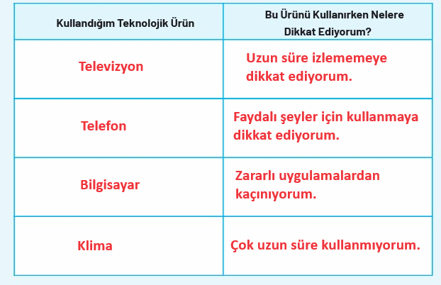 4. Sınıf Sosyal Bilgiler Ders Kitabı Sayfa 120 Cevapları Hecce Yayıncılık