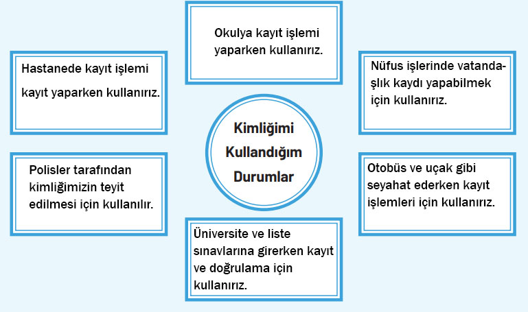4. Sınıf Sosyal Bilgiler Ders Kitabı Sayfa 15 Cevapları Hecce Yayıncılık