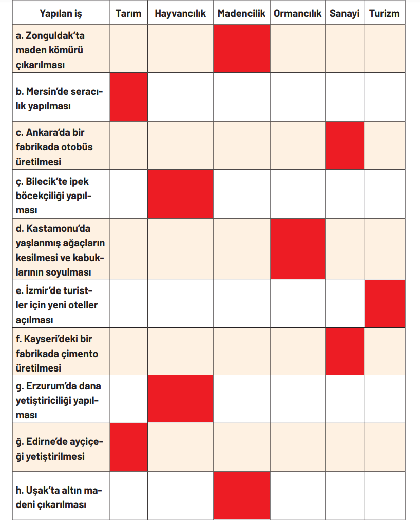 4. Sınıf Sosyal Bilgiler Ders Kitabı Sayfa 151 Cevapları Hecce Yayıncılık