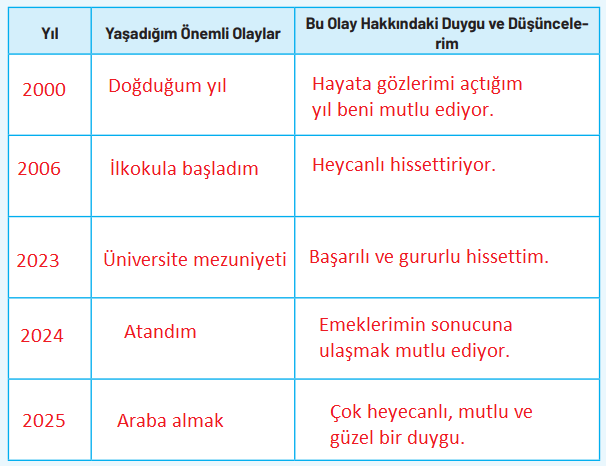 4. Sınıf Sosyal Bilgiler Ders Kitabı Sayfa 19 Cevapları Hecce Yayıncılık
