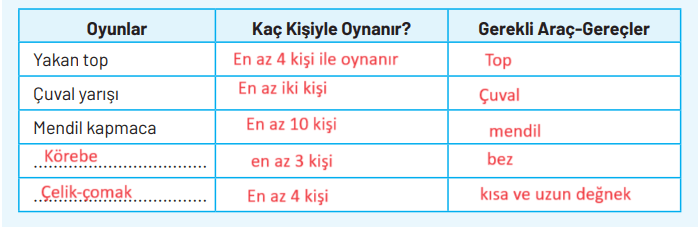 4. Sınıf Sosyal Bilgiler Ders Kitabı Sayfa 51 Cevapları Hecce Yayıncılık