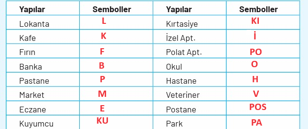 4. Sınıf Sosyal Bilgiler Ders Kitabı Sayfa 76 Cevapları Hecce Yayıncılık