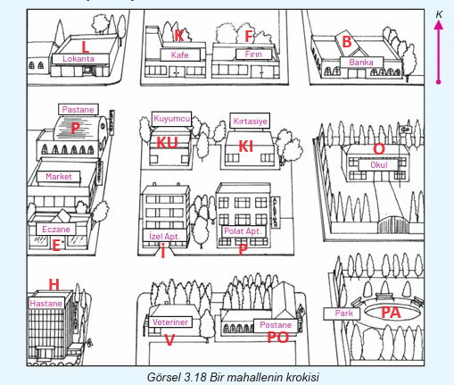 4. Sınıf Sosyal Bilgiler Ders Kitabı Sayfa 76 Cevapları Hecce Yayıncılık