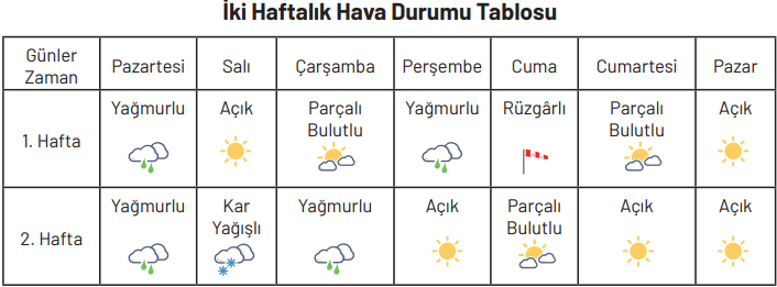 4. Sınıf Sosyal Bilgiler Ders Kitabı Sayfa 97 Cevapları Hecce Yayıncılık