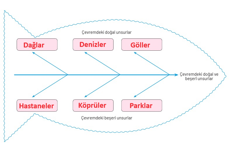 4. Sınıf Sosyal Bilgiler Ders Kitabı Sayfa 98 Cevapları Hecce Yayıncılık