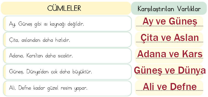 4. Sınıf Türkçe Ders Kitabı Sayfa 149 Cevapları MEB Yayınları