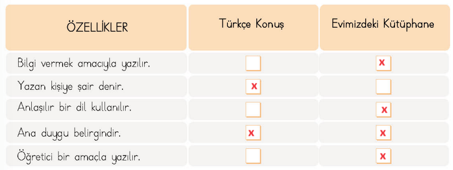 4. Sınıf Türkçe Ders Kitabı Sayfa 20 Cevapları MEB Yayınları