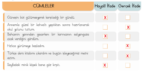 4. Sınıf Türkçe Ders Kitabı Sayfa 83 Cevapları MEB Yayınları