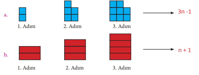 7. Sınıf Matematik Ders Kitabı Sayfa 104 Cevapları MEB Yayınları
