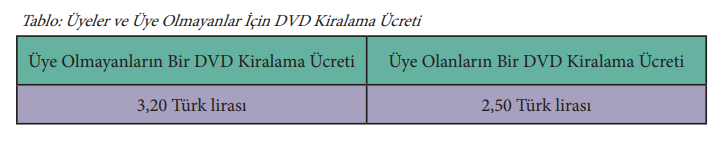 7. Sınıf Matematik Ders Kitabı Sayfa 111 Cevapları MEB Yayınları