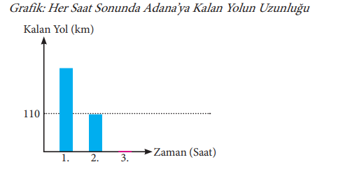 7. Sınıf Matematik Ders Kitabı Sayfa 115 Cevapları MEB Yayınları