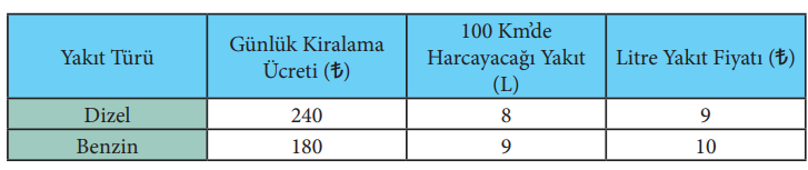 7. Sınıf Matematik Ders Kitabı Sayfa 115 Cevapları MEB Yayınları1