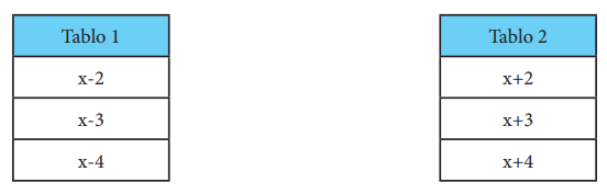 7. Sınıf Matematik Ders Kitabı Sayfa 117 Cevapları MEB Yayınları