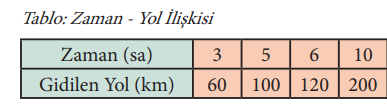 7. Sınıf Matematik Ders Kitabı Sayfa 136 Cevapları MEB Yayınları1