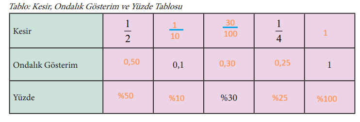 7. Sınıf Matematik Ders Kitabı Sayfa 137 Cevapları MEB Yayınları