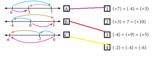 7. Sınıf Matematik Ders Kitabı Sayfa 17 Cevapları MEB Yayınları