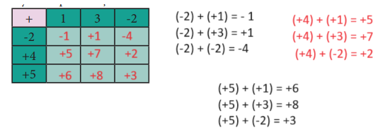 7. Sınıf Matematik Ders Kitabı Sayfa 20 Cevapları MEB Yayınları