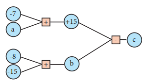 7. Sınıf Matematik Ders Kitabı Sayfa 20 Cevapları MEB Yayınları