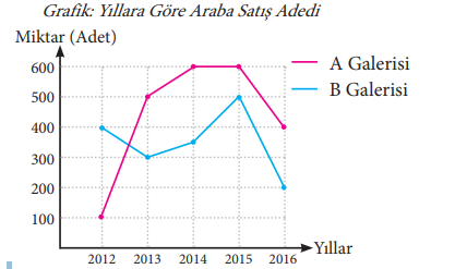 7. Sınıf Matematik Ders Kitabı Sayfa 239 Cevapları MEB Yayınları